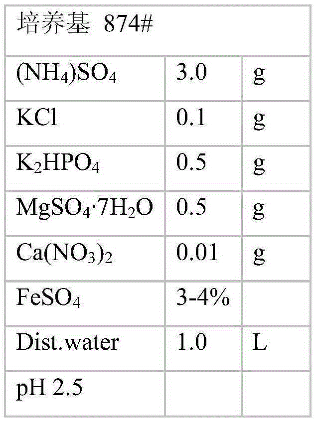 Efficient clean bio-additive capable of preventing spontaneous combustion of lignite and slowing down heat loss and preparation method thereof