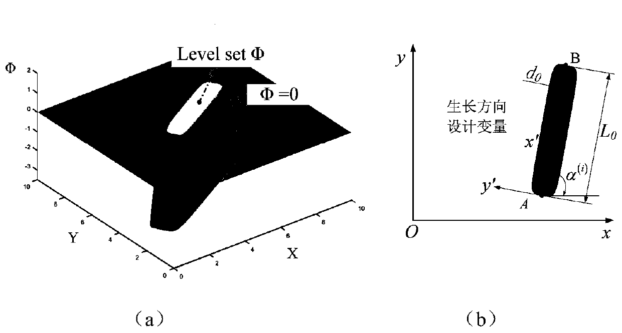 Mobile robot path planning method based on parameterized level set