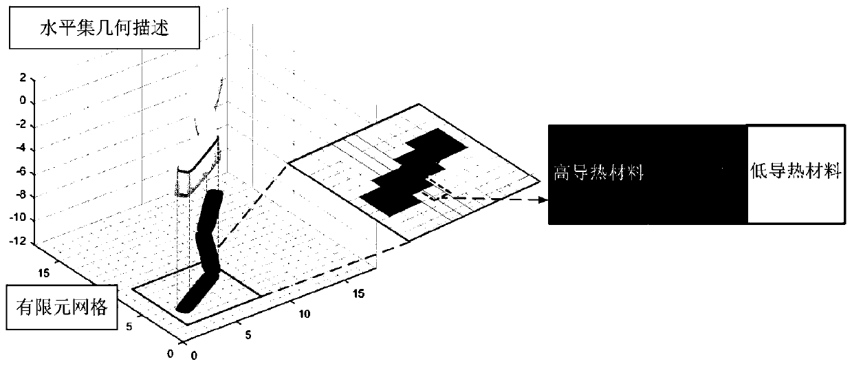 Mobile robot path planning method based on parameterized level set