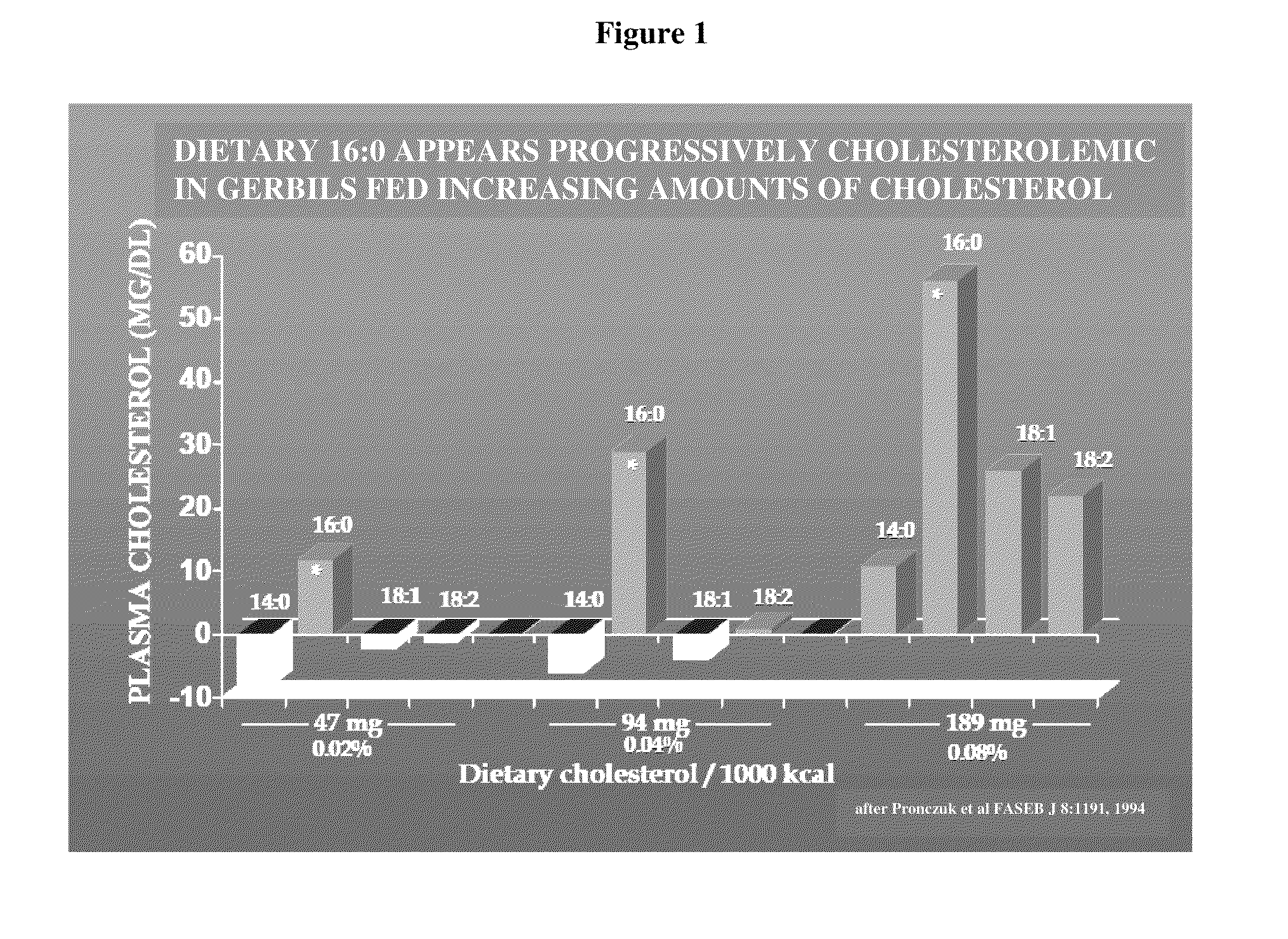 Balanced myristate- and laurate-containing edible oil