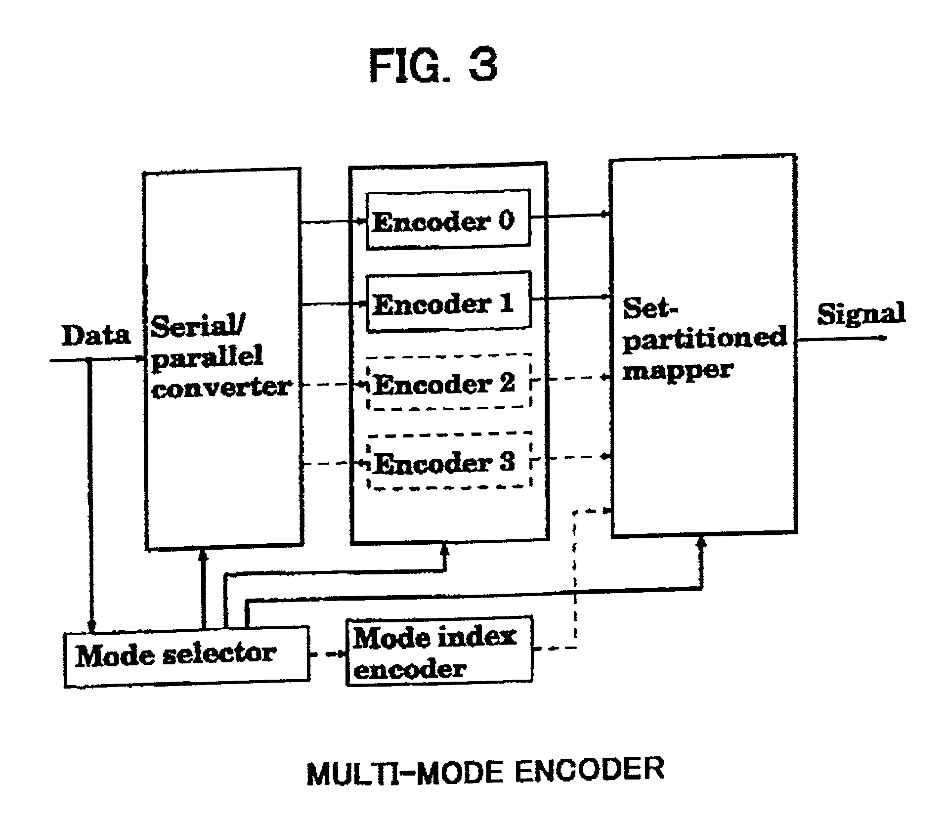 Multi-mode block-coded modulation/demodulation method