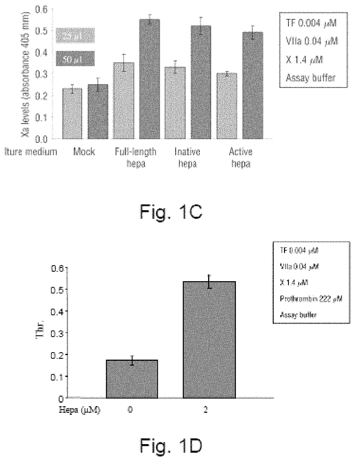 Methods and kits for assessing Heparanase procoagulant activity, compositions comprising Heparanase, and methods for the treatment of coagulation-related disorders