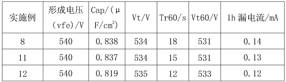 A five-stage phosphate formation process