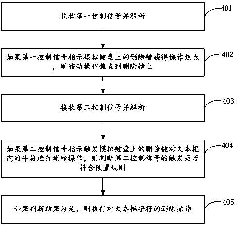 Deleting control method and device for intelligent television text