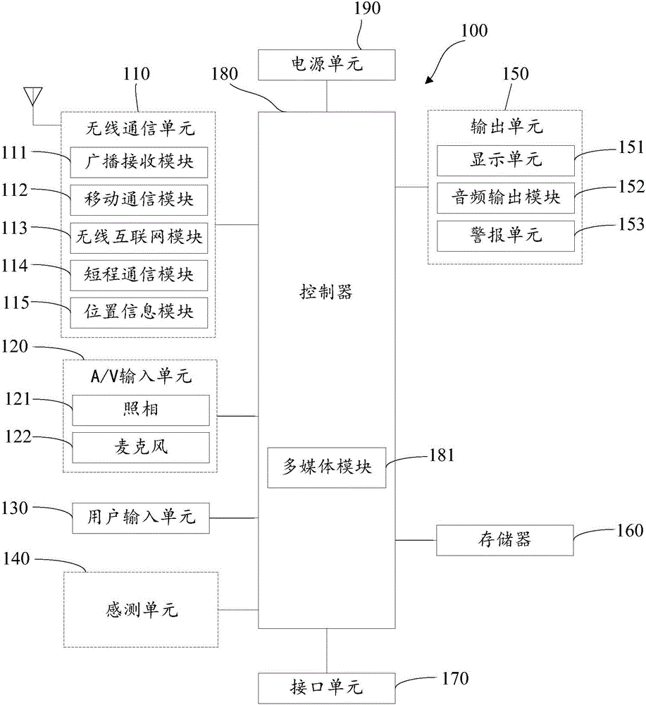 Method and device for switching network types in conversation process