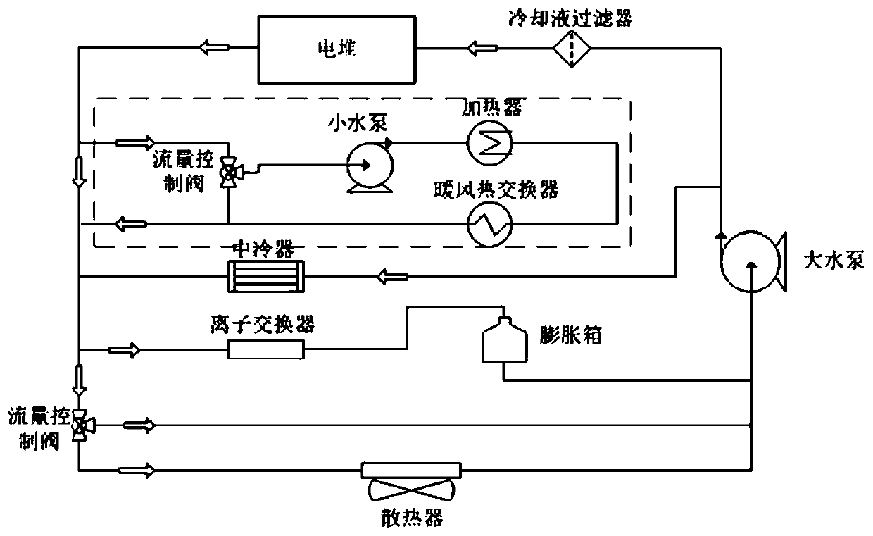 Thermal cycle management system for vehicle fuel cell