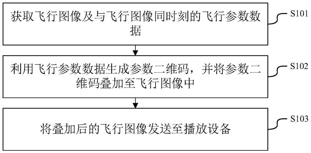 Unmanned aerial vehicle flight parameter transmission method, unmanned aerial vehicle and playing equipment