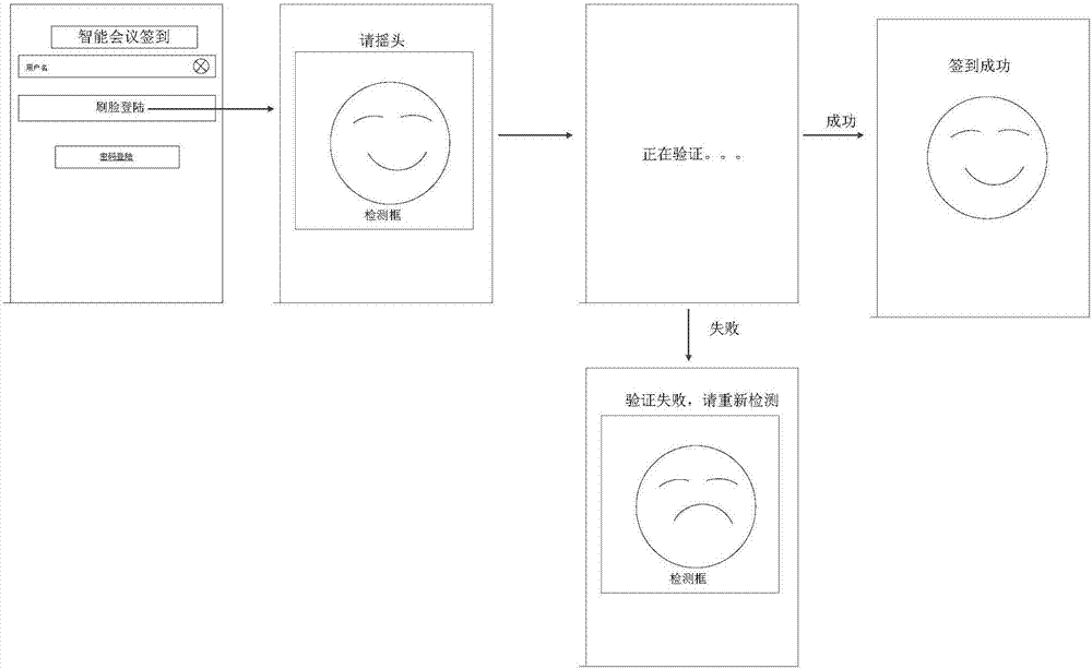 Identity verification method and identity verification device