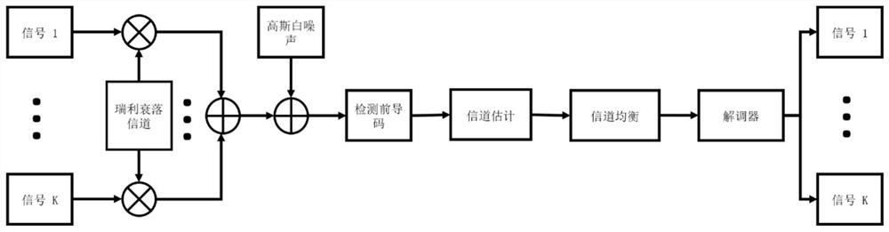 Distributed MU-MIMO channel estimation algorithm and transmission method in LoRa uplink system