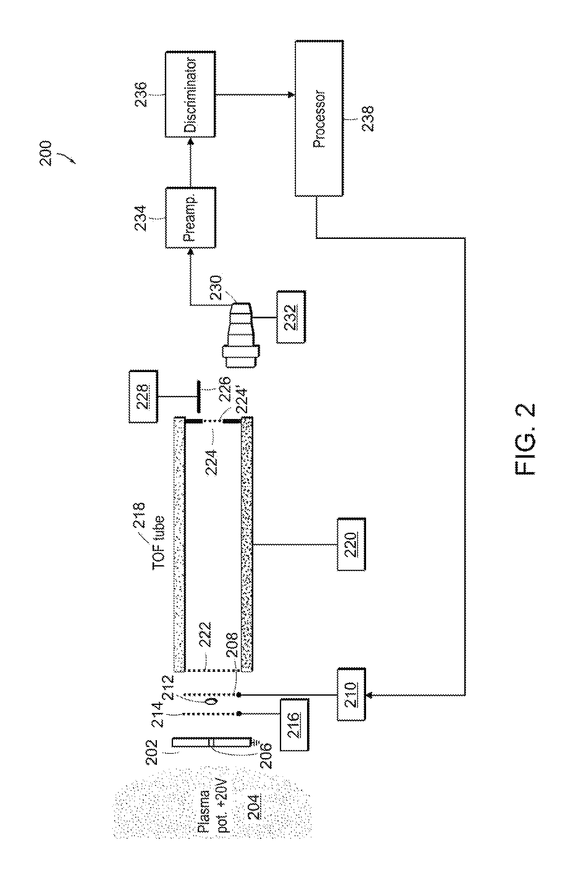 Closed loop control and process optimization in plasma doping processes using a time of flight ion detector