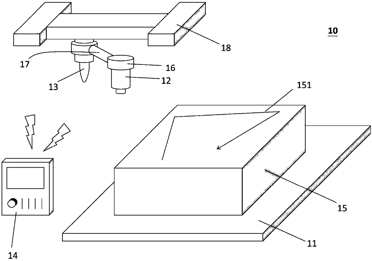 Trajectory height pre-measuring compensation system