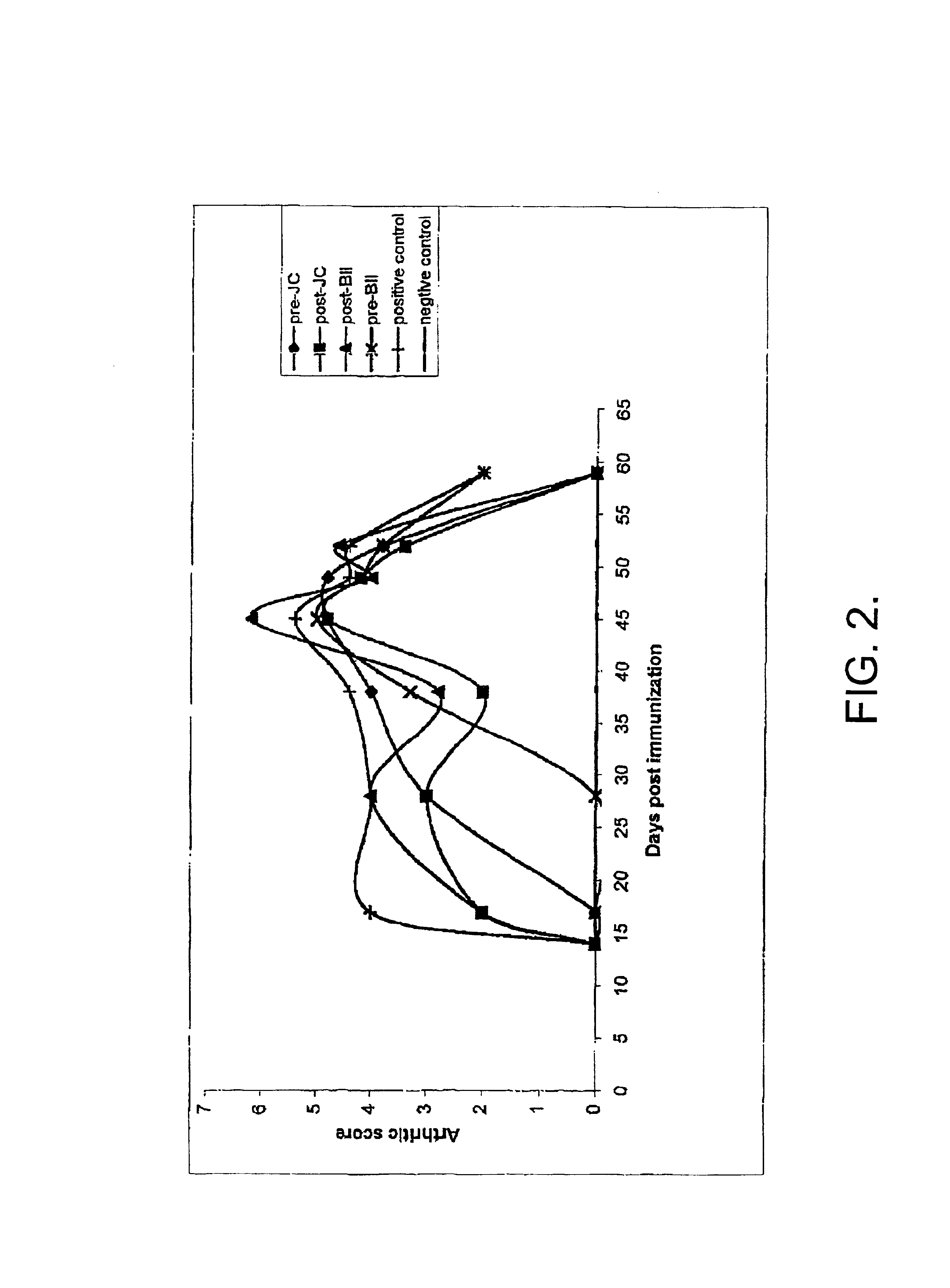 Use of jellyfish collagen (type II) in the treatment of rheumatoid arthritis