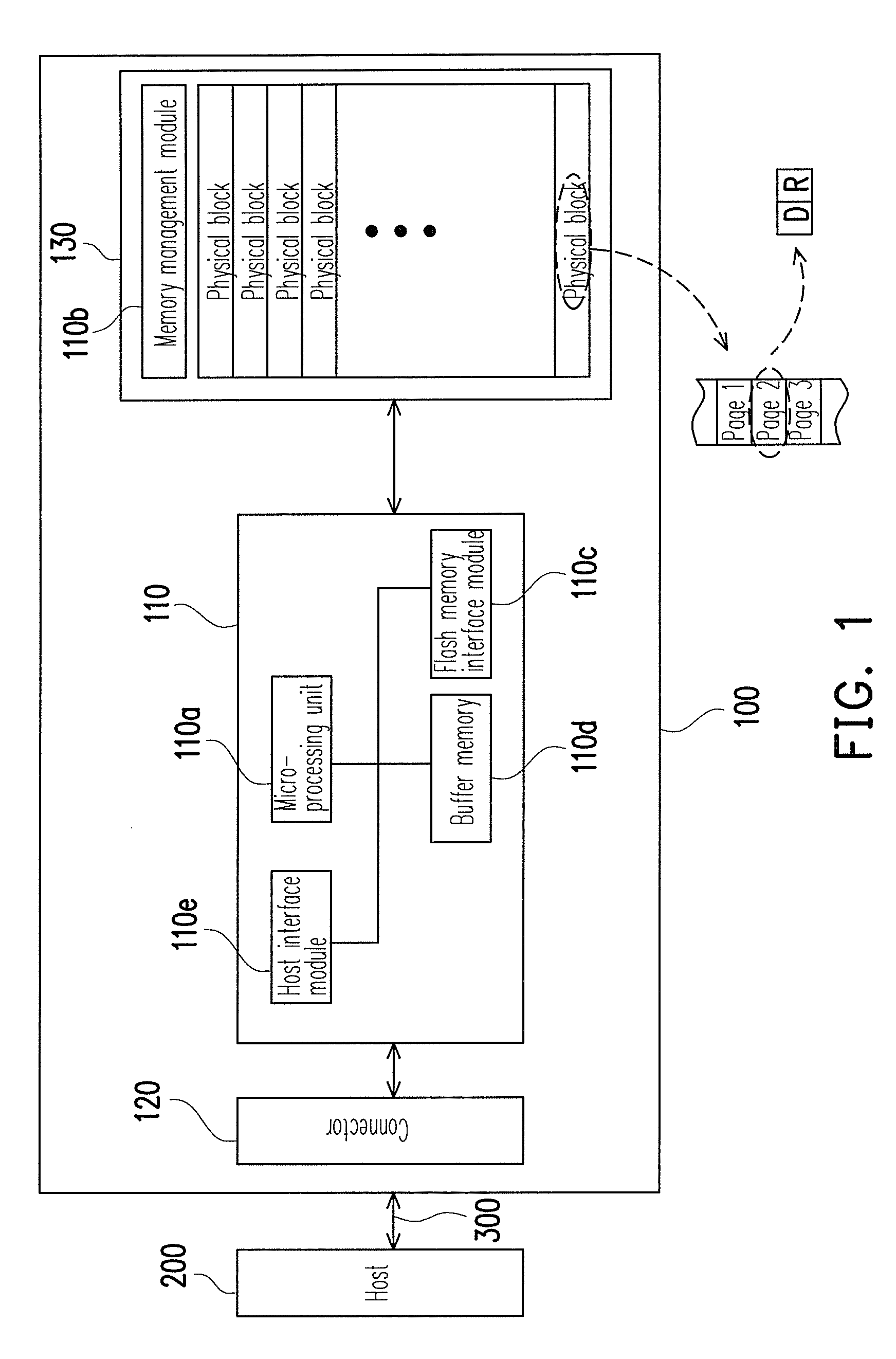 Wear leveling method, and storage system and controller using the same