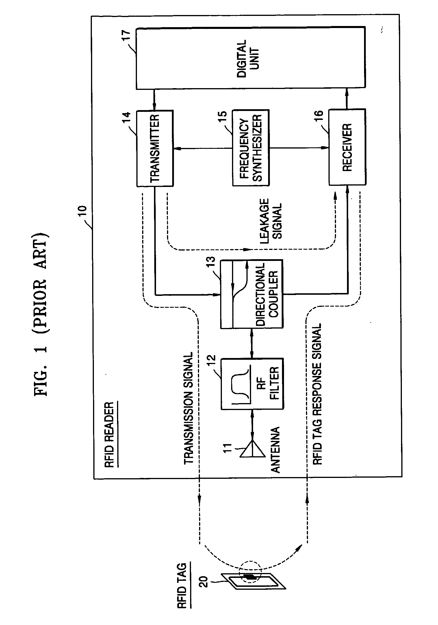 Receiver of RFID reader for eliminating leakage signal