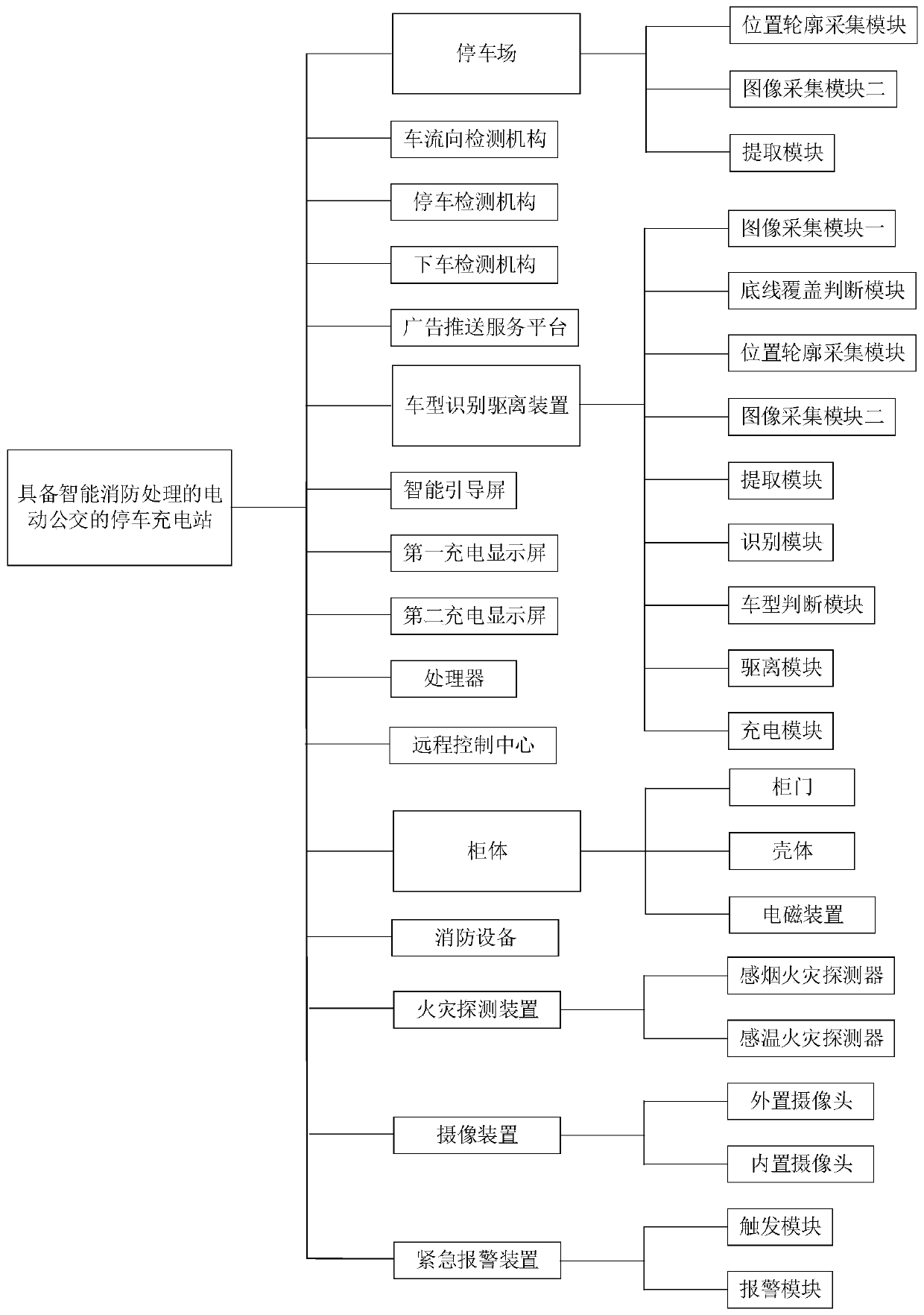 Large parking charging station with intelligent fire-fighting processing function and parking charging management method