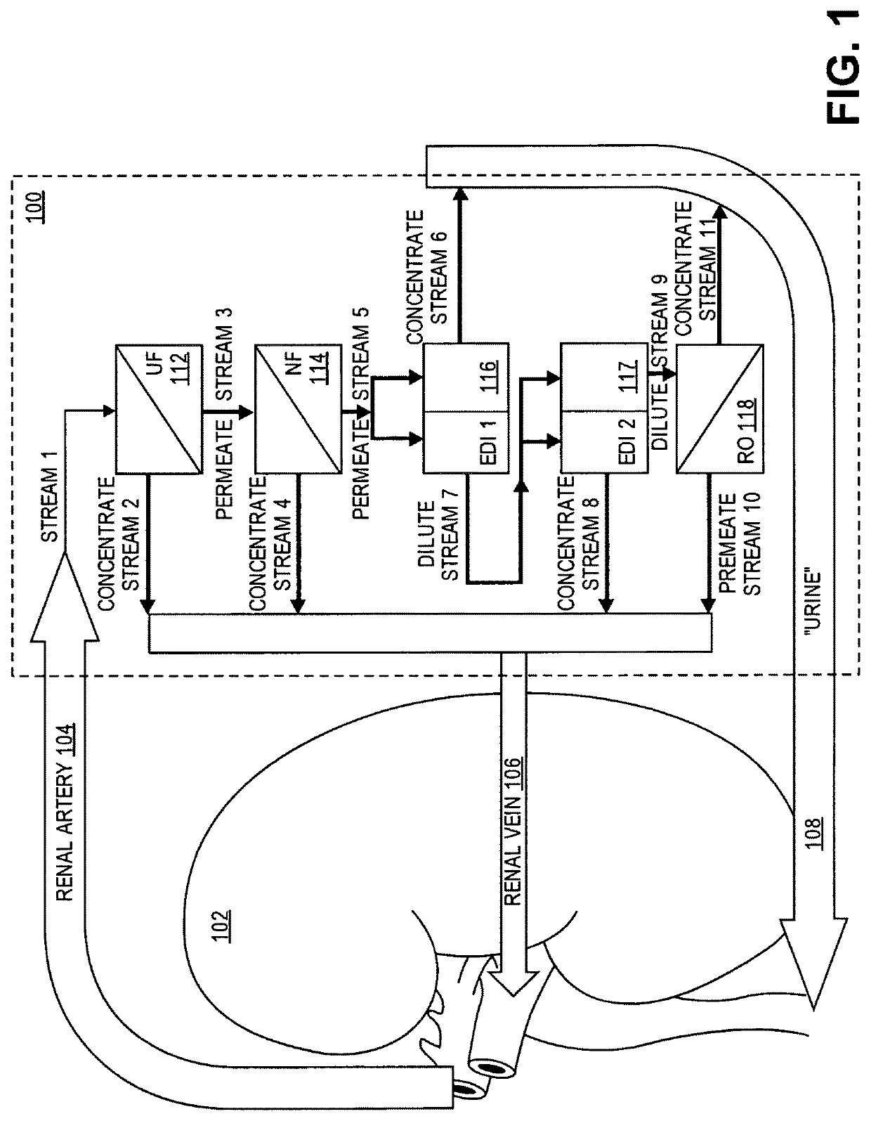 Dialysate free artificial kidney device