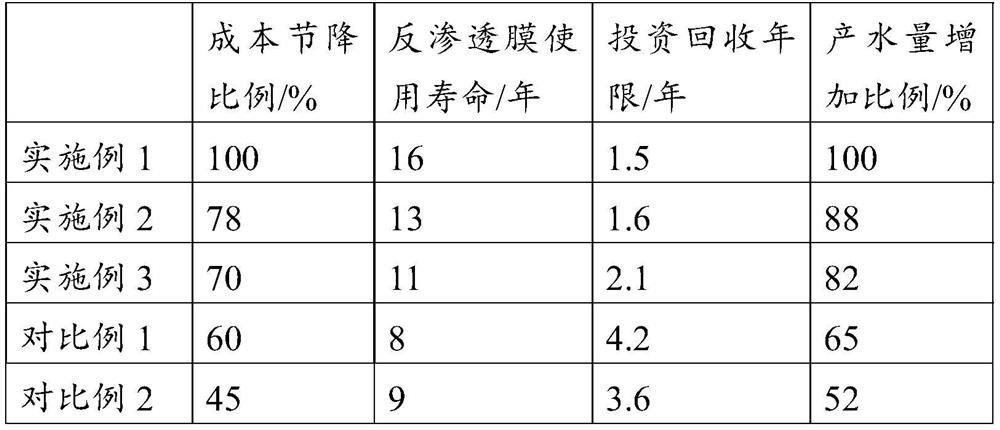 Power plant sewage treatment method