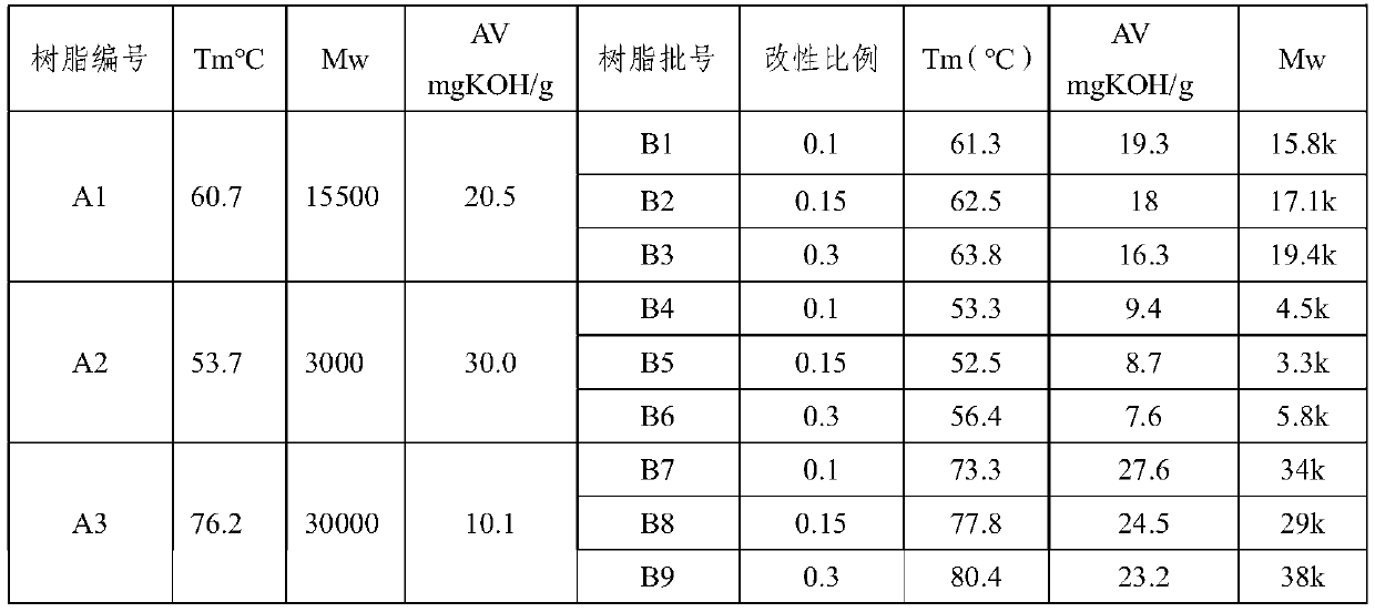 Toner and preparation method thereof