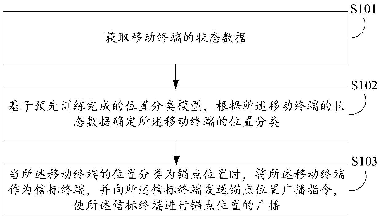 Indoor positioning method, device, electronic device and computer-readable storage medium