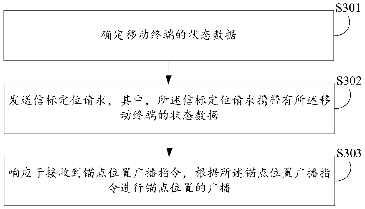 Indoor positioning method, device, electronic device and computer-readable storage medium