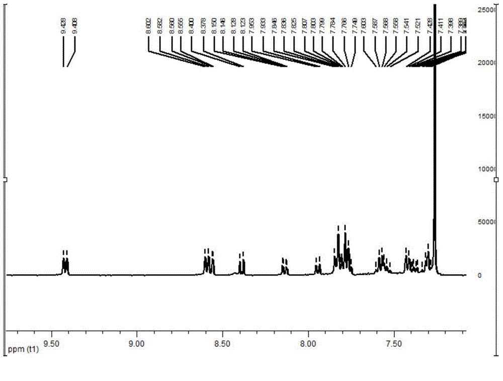 Organic electroluminescent compound of phenazine derivative