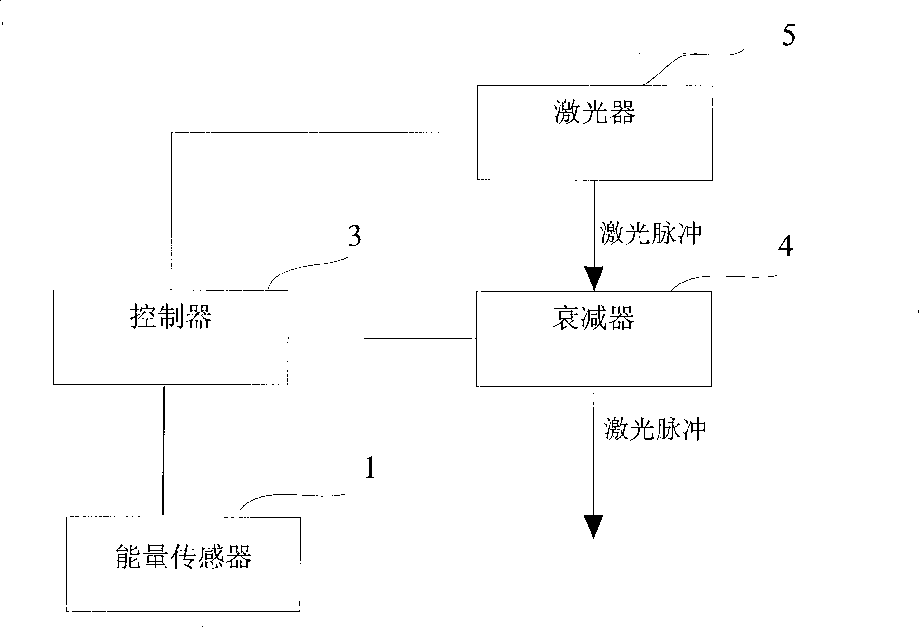 Method and its system for controlling photolithography exposure dosage