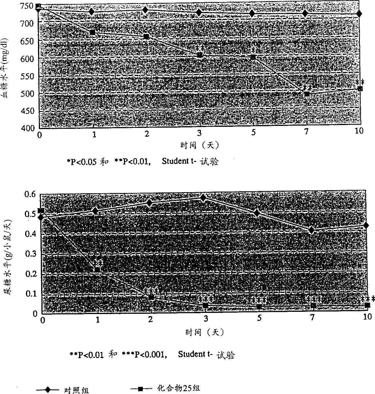 Novel ligands of nuclear receptors PPAR's