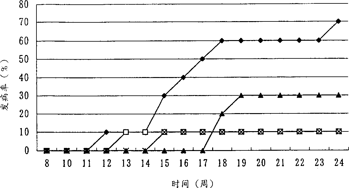 Novel ligands of nuclear receptors PPAR's