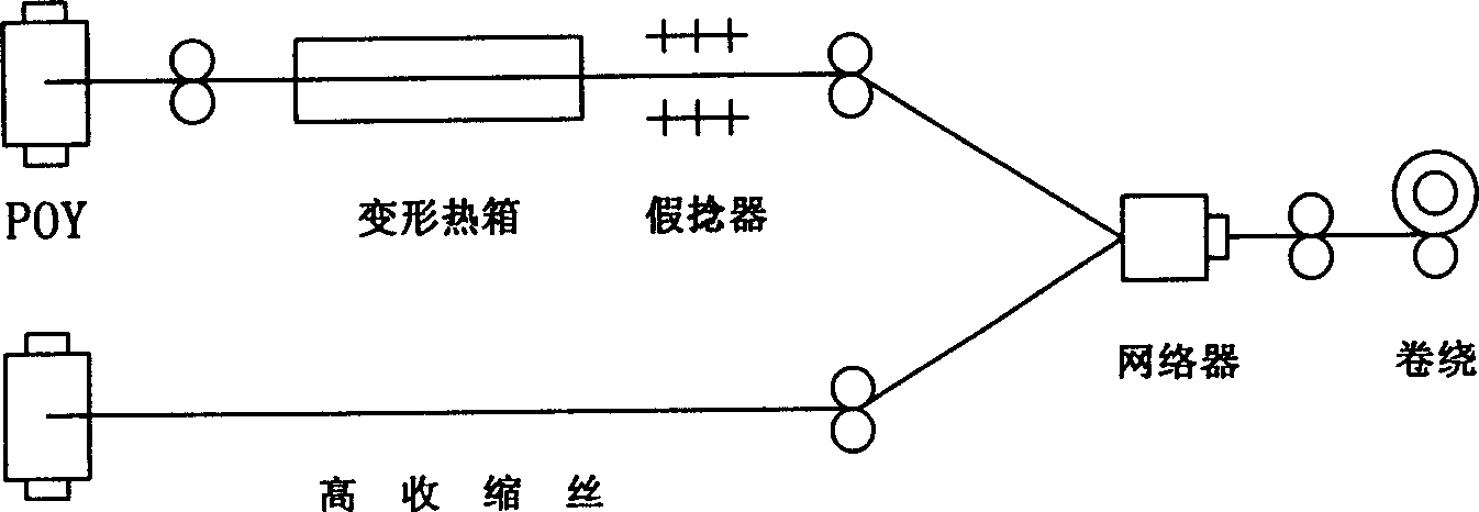 Process for preparing plied yarn by one-step process using textured yarn and highly retractable yarn