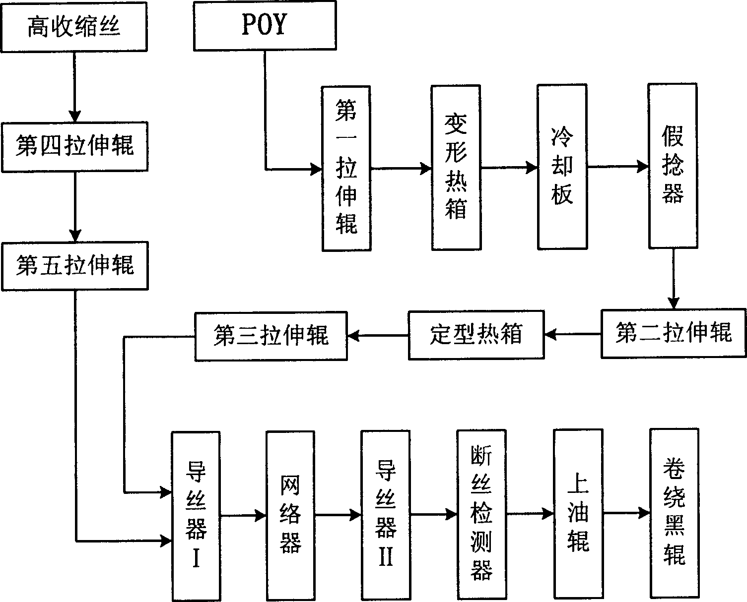 Process for preparing plied yarn by one-step process using textured yarn and highly retractable yarn