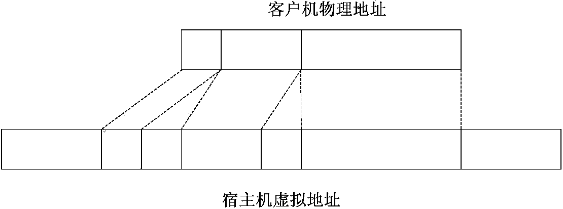 Method and device for online migration between virtual machines based on kvm