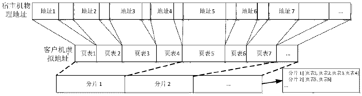 Method and device for online migration between virtual machines based on kvm