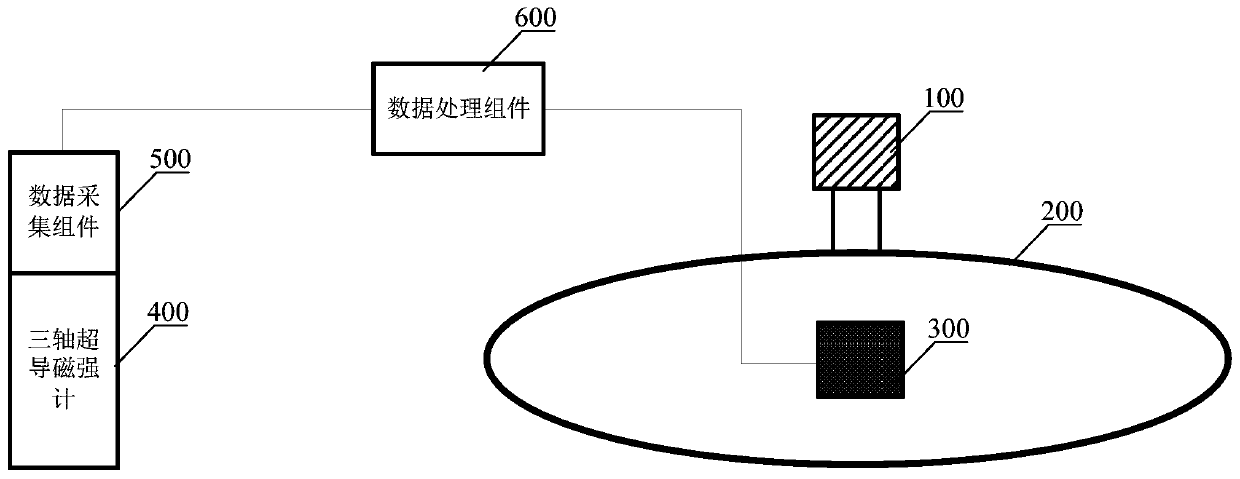 Device and method for measuring superconducting transient electromagnetic signals