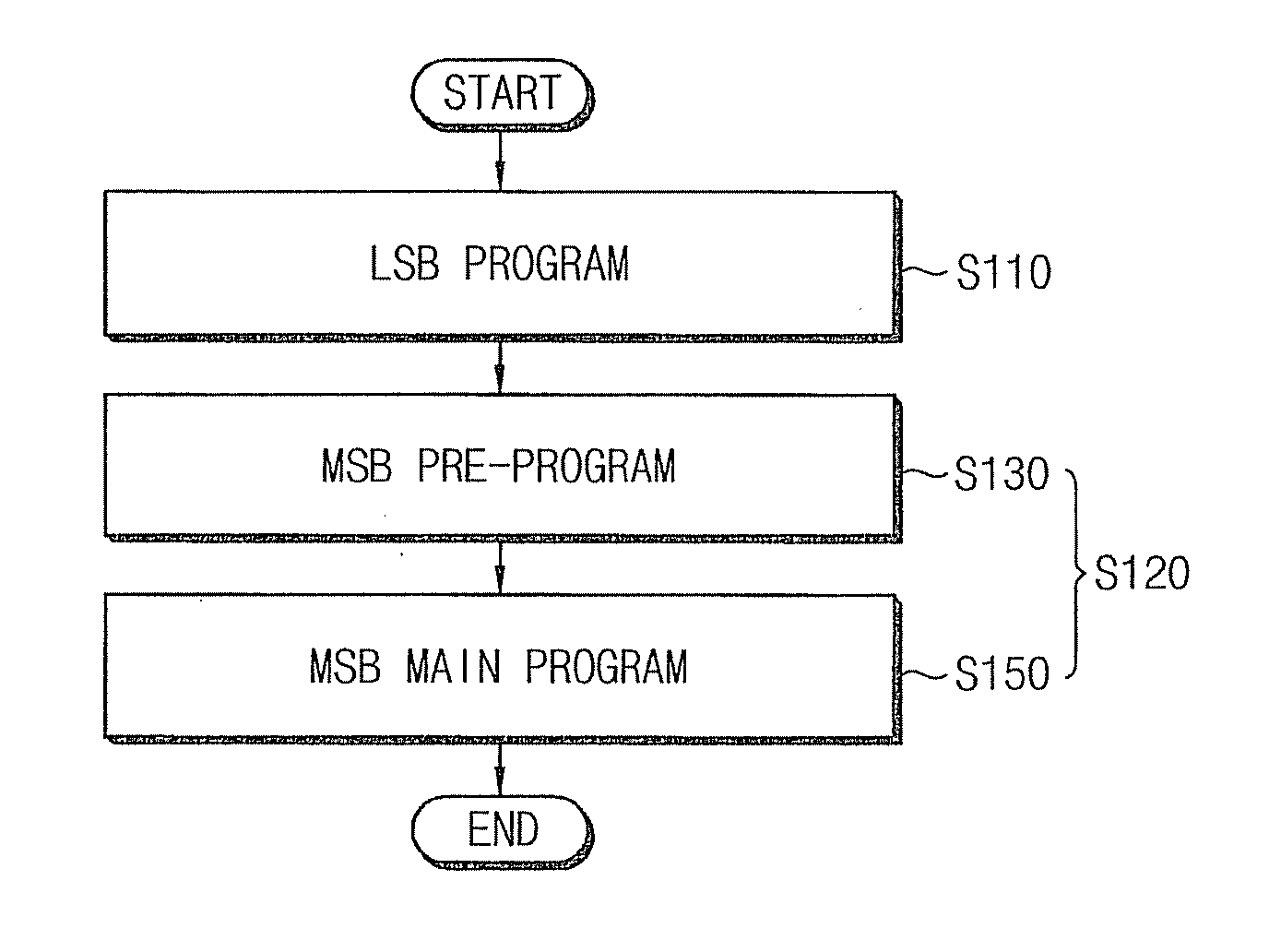 Method Of Programming A Nonvolatile Memory Device