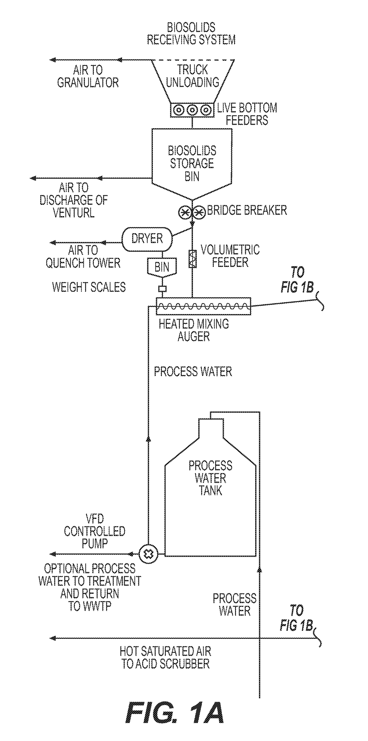 High value organic containing fertilizers and methods of manufacture