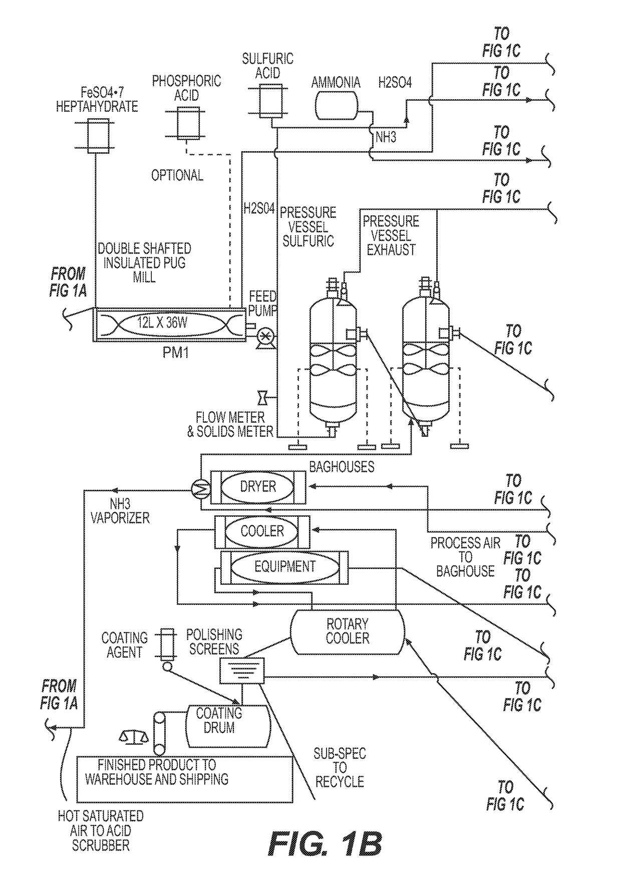 High value organic containing fertilizers and methods of manufacture