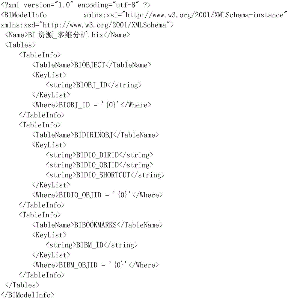 Data export and import method based on object definition