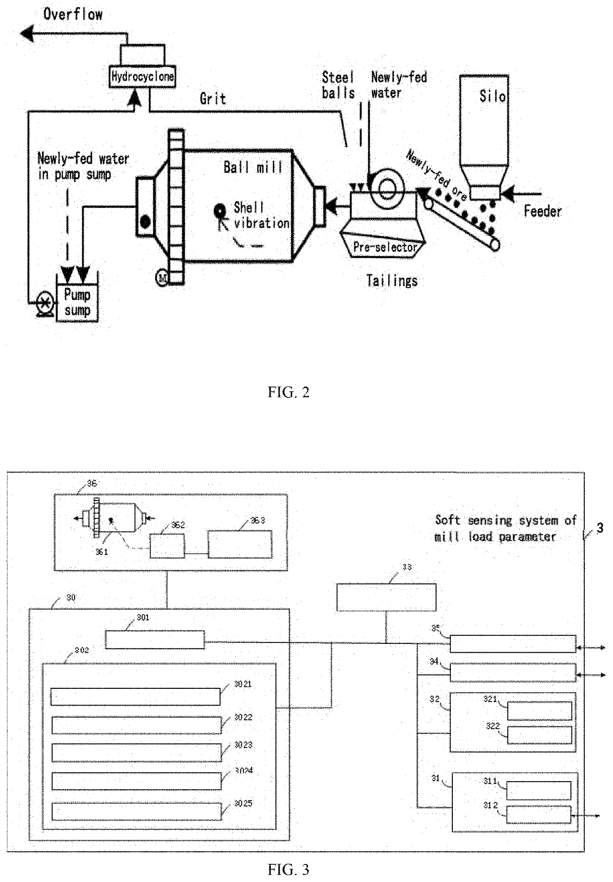 Soft sensing method and system for difficult-to-measure parameters in complex industrial processes