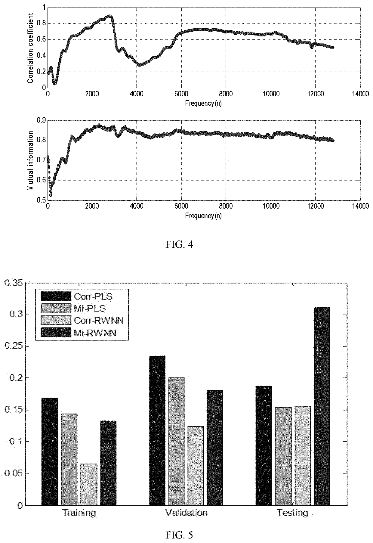 Soft sensing method and system for difficult-to-measure parameters in complex industrial processes