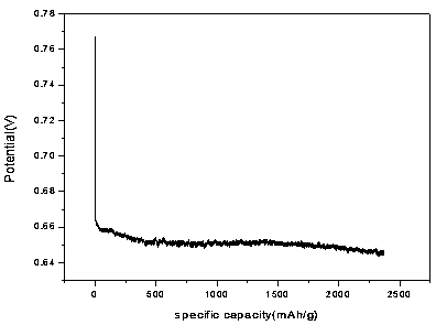 Double-electrolyte aluminum air battery