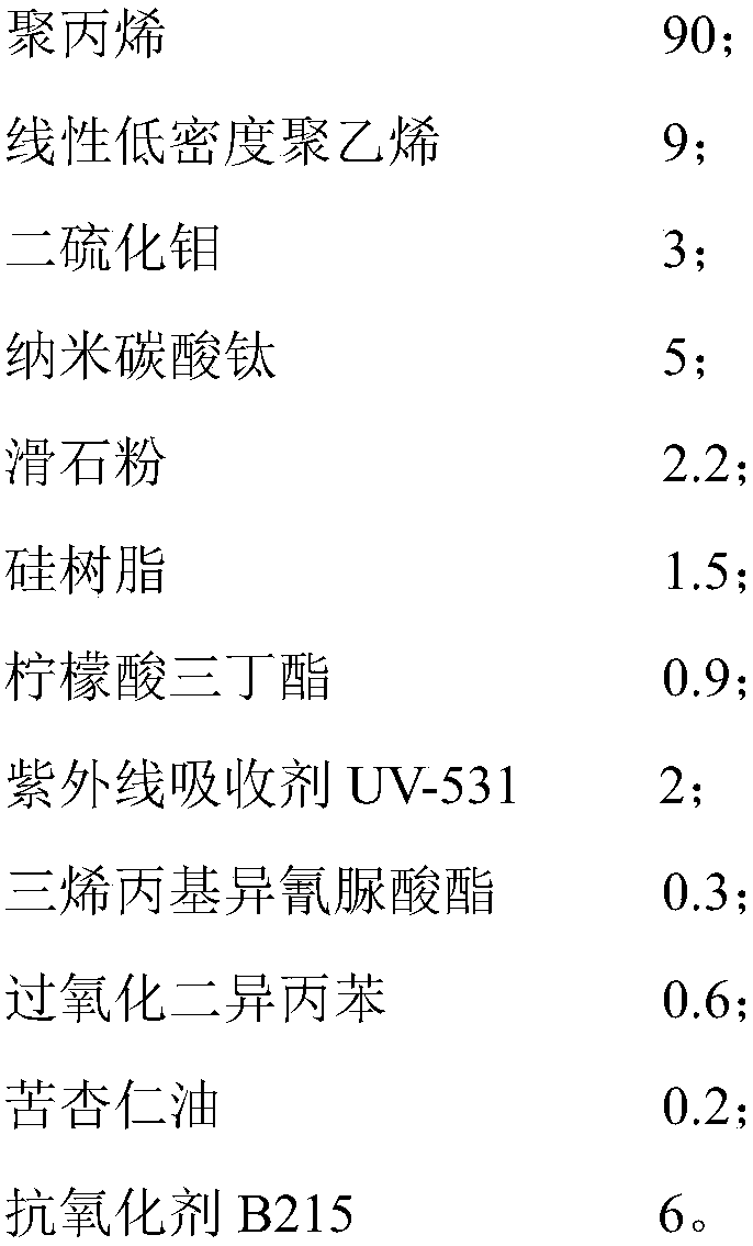 Raw material composition for anti-slip high-temperature-resistant plastic woven bag