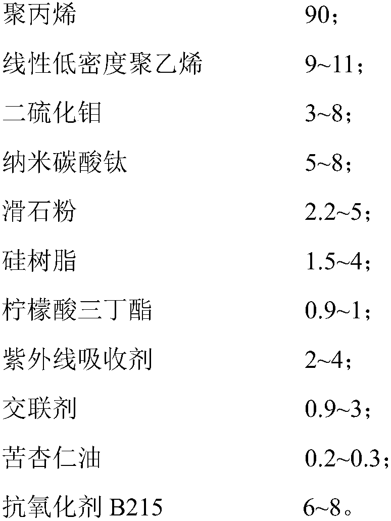 Raw material composition for anti-slip high-temperature-resistant plastic woven bag