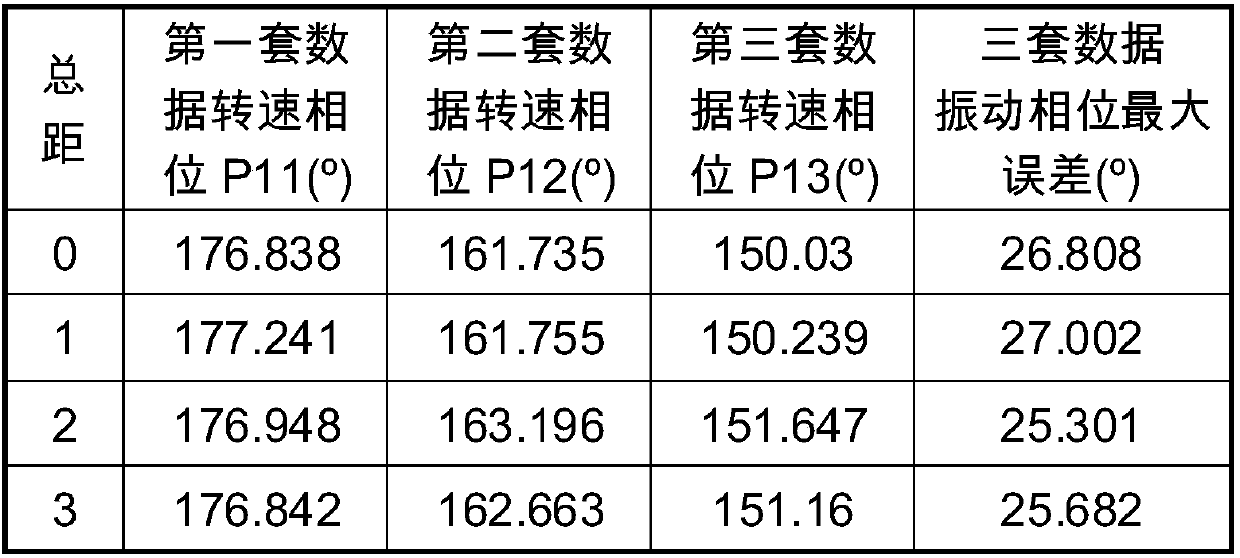 A modified helicopter model dynamic balance adjustment phase calculation method