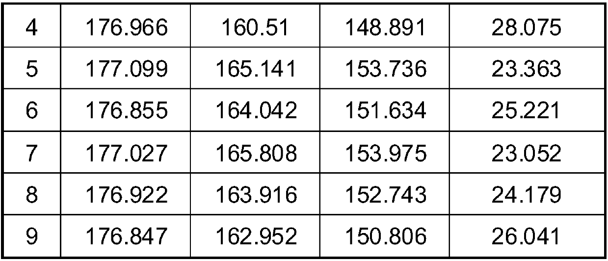 A modified helicopter model dynamic balance adjustment phase calculation method