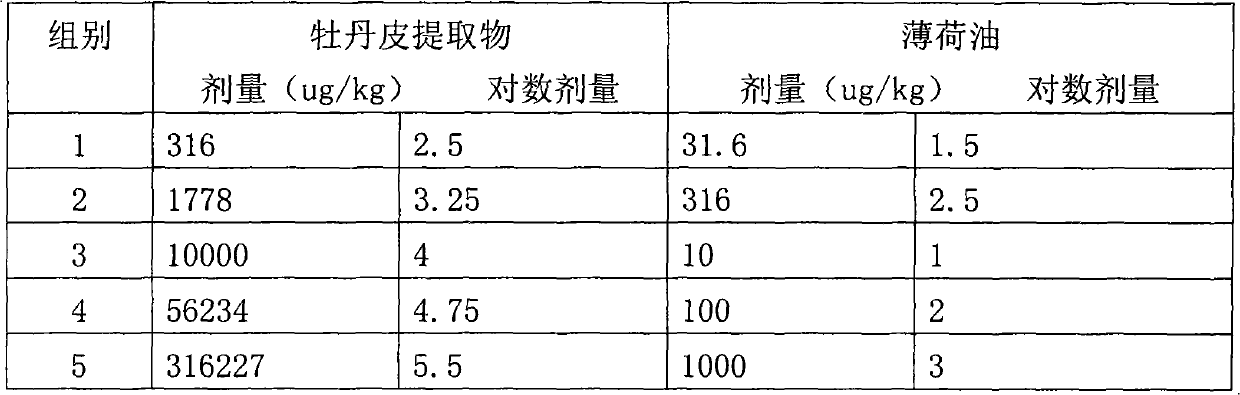 Chinese medicine preparation for treating oral diseases