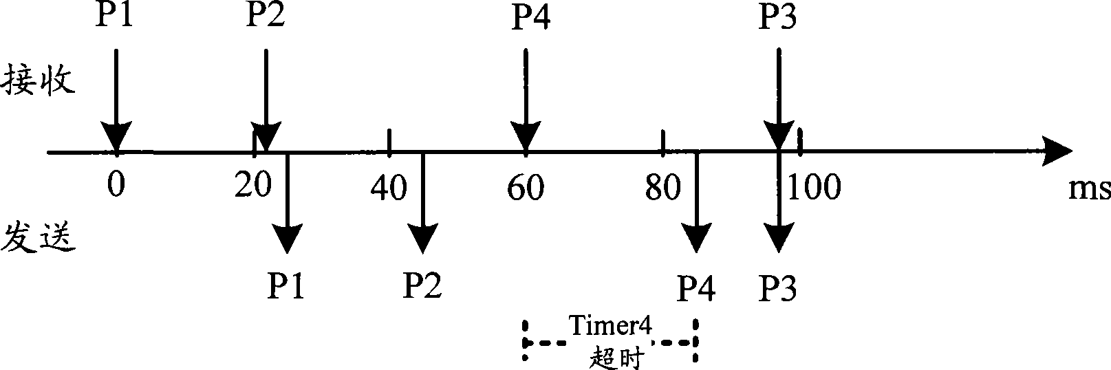 Voice packet sending method, apparatus and system