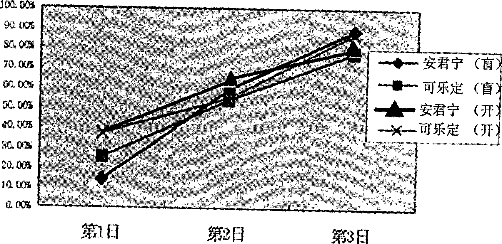 Traditional Chinese medicine with drug treatment function and preparation technique thereof