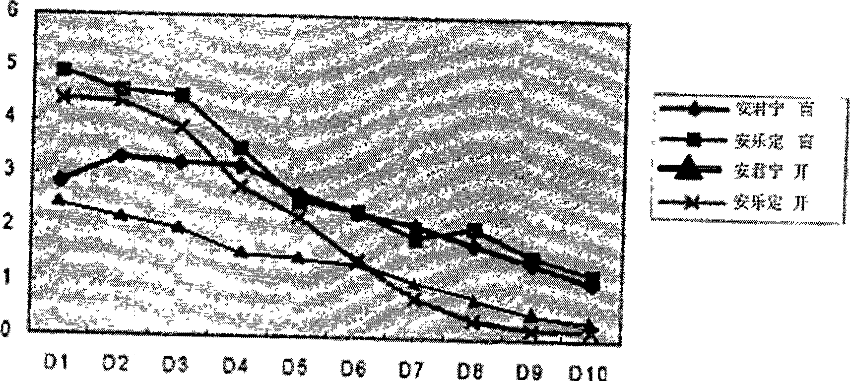 Traditional Chinese medicine with drug treatment function and preparation technique thereof