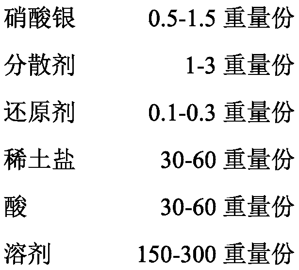 Rare earth oxide synergistic nano-silver antibacterial agent and preparation method thereof