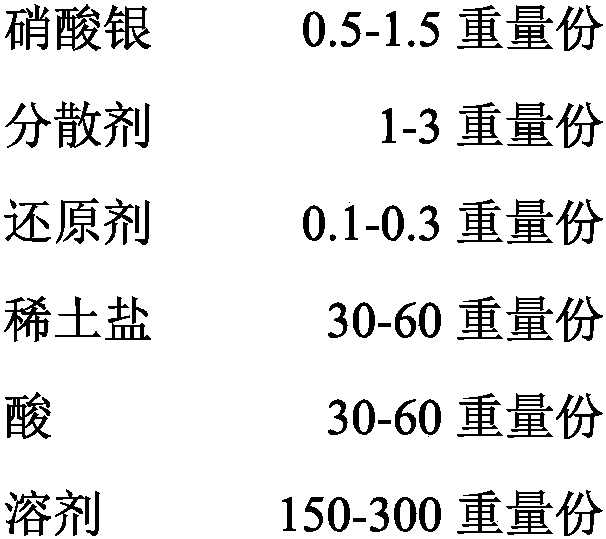 Rare earth oxide synergistic nano-silver antibacterial agent and preparation method thereof